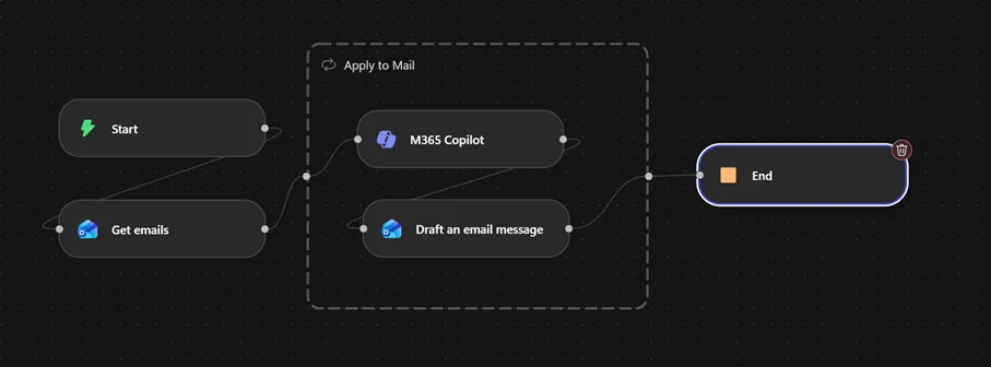 Overview of the workflow for automatic email reply drafts